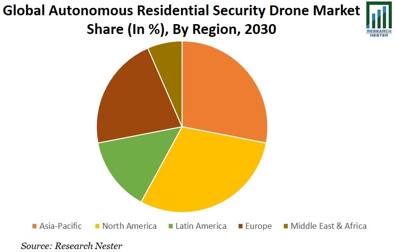 Autonomous Residential Security Drone Market Share